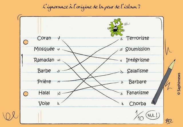 L'ignorance à l'origine de la peur de l'islam